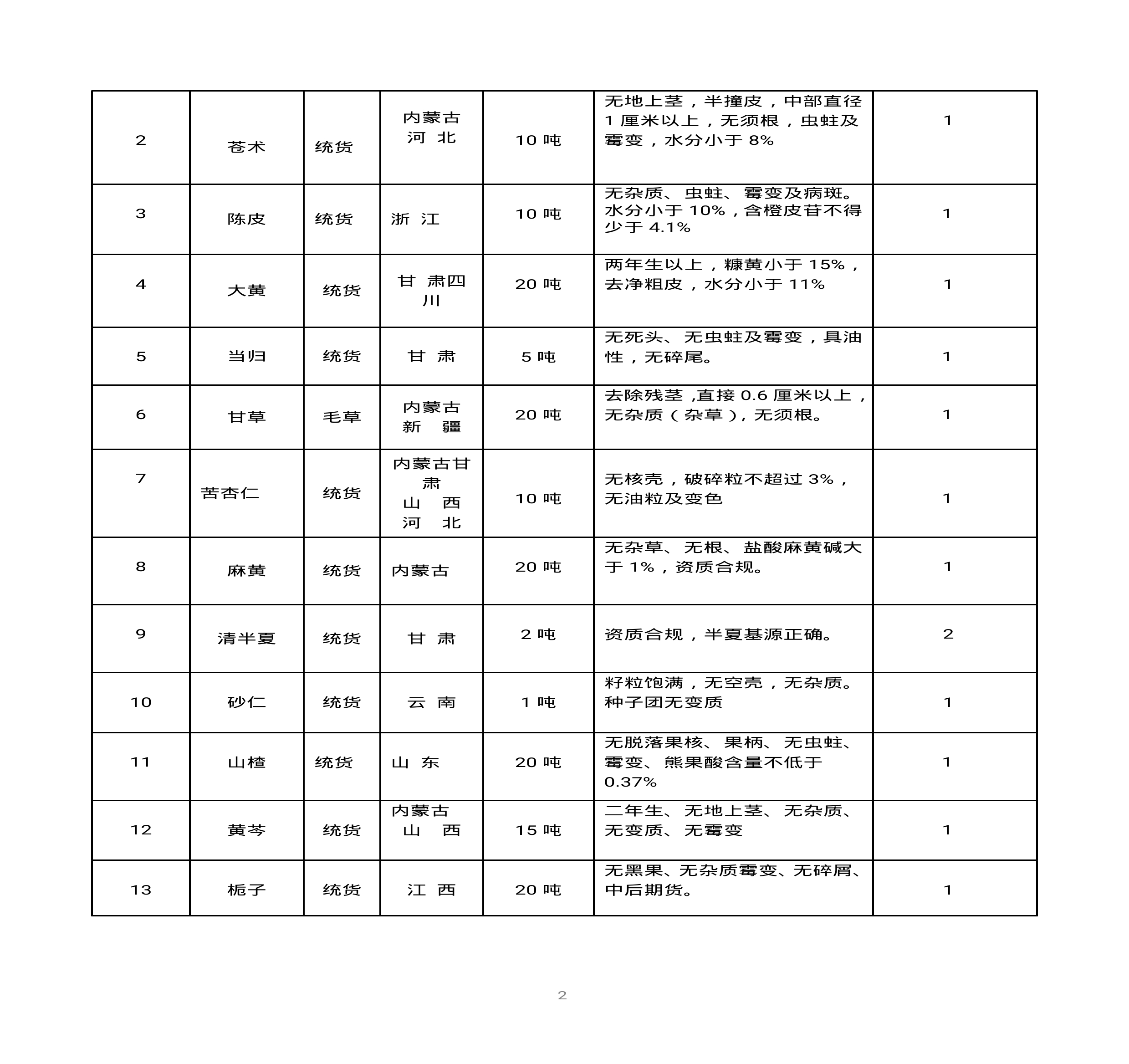 內蒙古天奇蒙藥集團中藥材招標書(1)0001.jpg