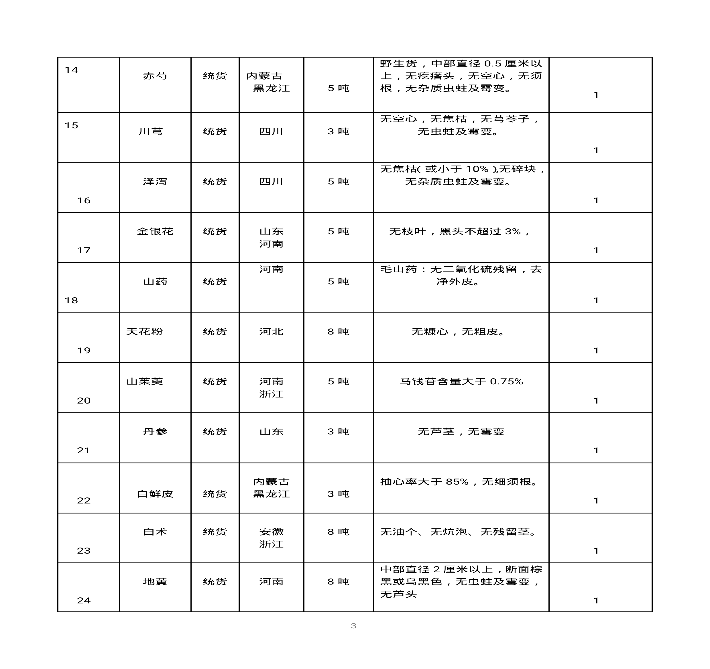 內蒙古天奇蒙藥集團中藥材招標書(1)0002.jpg